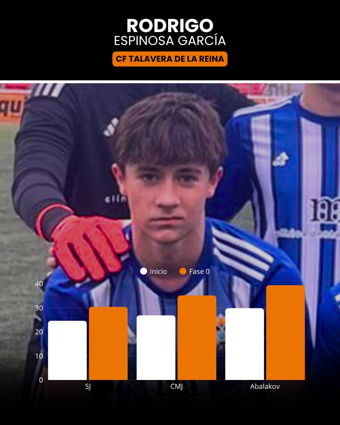 Rodrigo Espinosa - Programa MVP-90 L4F PRO